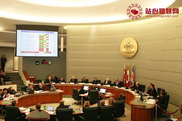 万锦市议会挑灯激辩8小时 建大型体育馆计划以一票之微幸存