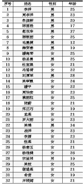 上海踩踏事件首批32名遇难者名单公布