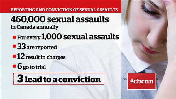 性骚扰性侵犯议题（21）戈梅西案的庭审可能导致被性侵妇女不敢报案