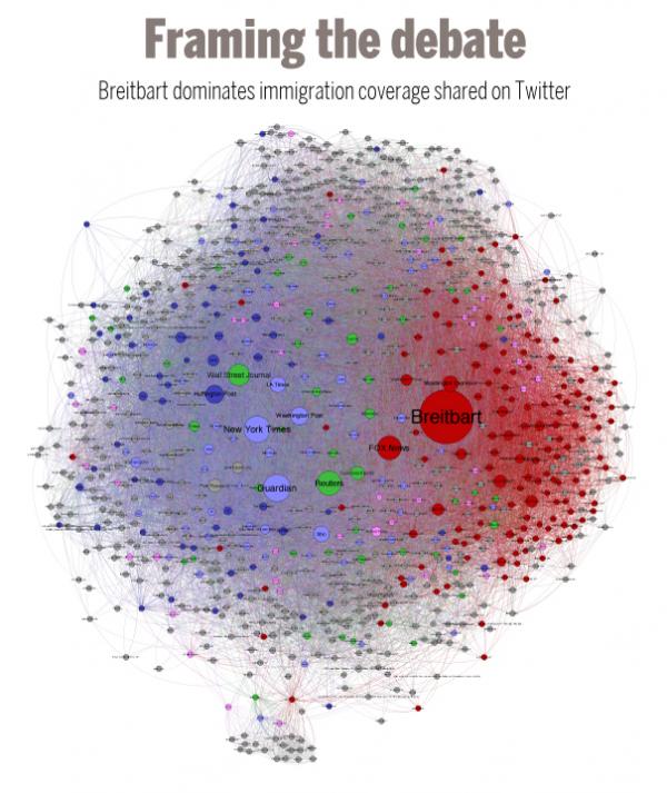 Campaign ’16: How coverage rerouted